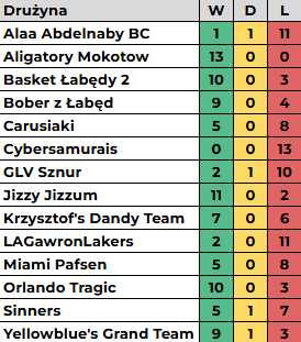 gw9-bilans.png