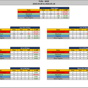 2026 05 18 MAR PUR Report Stats Rep wo Ranks