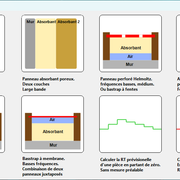 RT Absorbers