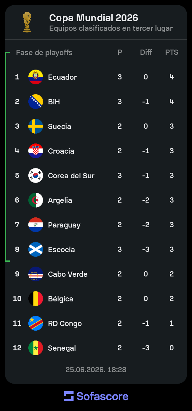 Sofascore-1782426499.png