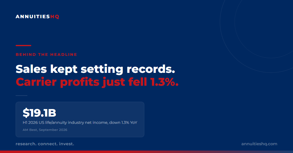 Annuity Sales Keep Setting Records. Carrier Profits Just Fell 1.3%.