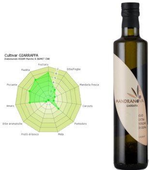 Huile d'olive Vierge Extra (Giarraffa) Bouteille d'huile d'olive Vierge Extra Giarraffa monocépage