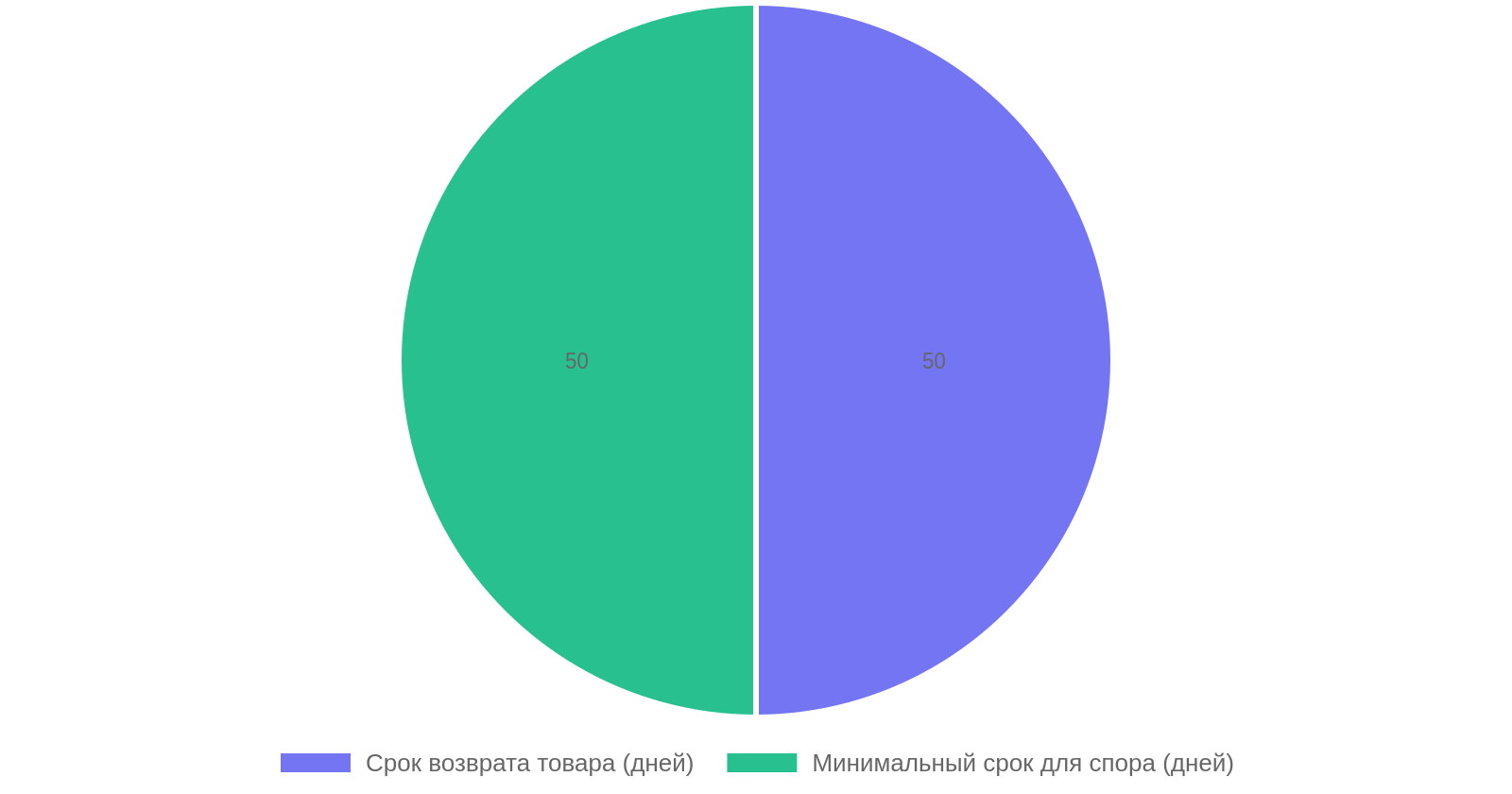 Ключевые показатели защиты прав покупателя в Китае