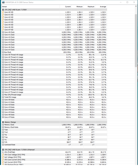overclock