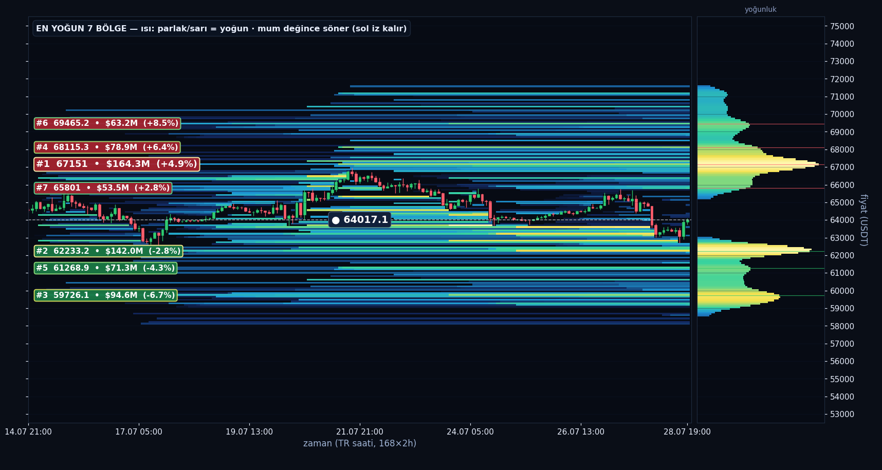 BTC tahmini likidasyon ısı haritası