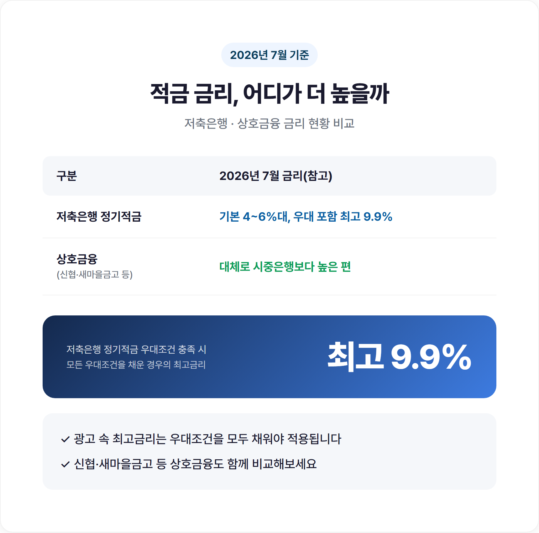 시중은행 vs 저축은행 vs 상호금융 금리 비교 막대그래프