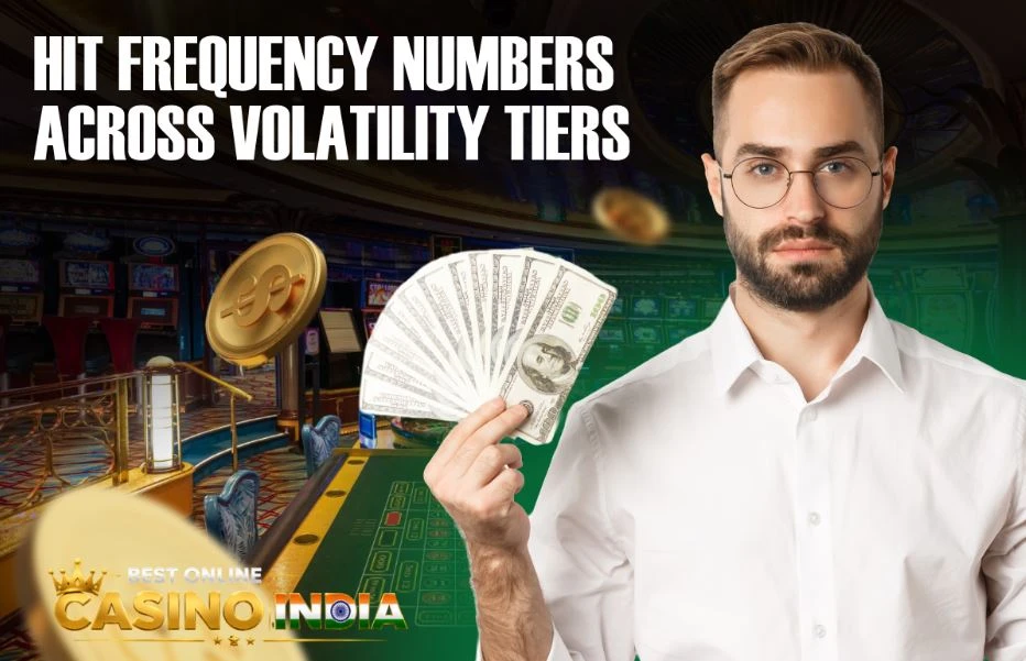 Volatility Tiers
