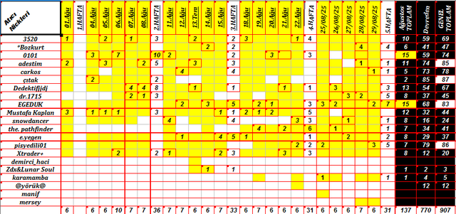 258
