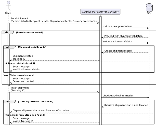Sequence-diagram-1