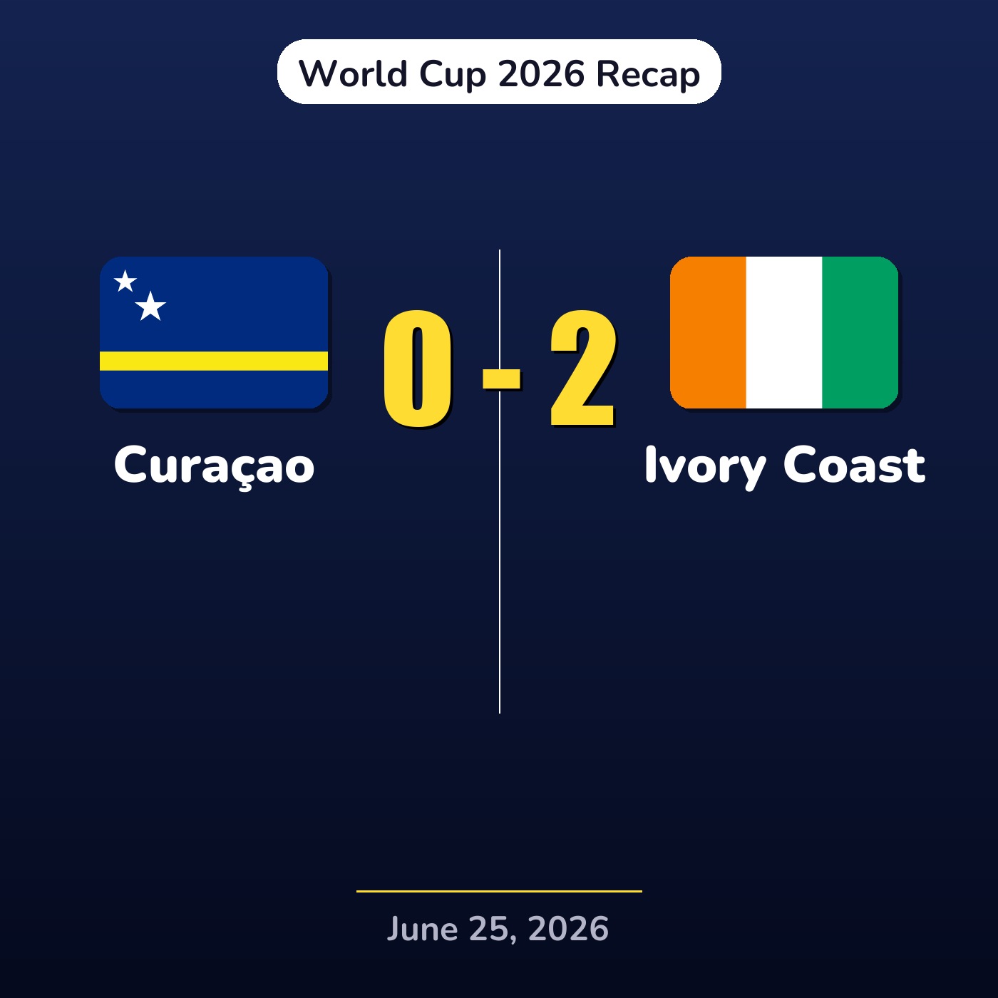 Curaçao vs Ivory Coast | World Cup 2026 Recap