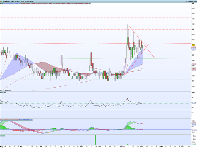 WRES-Daily