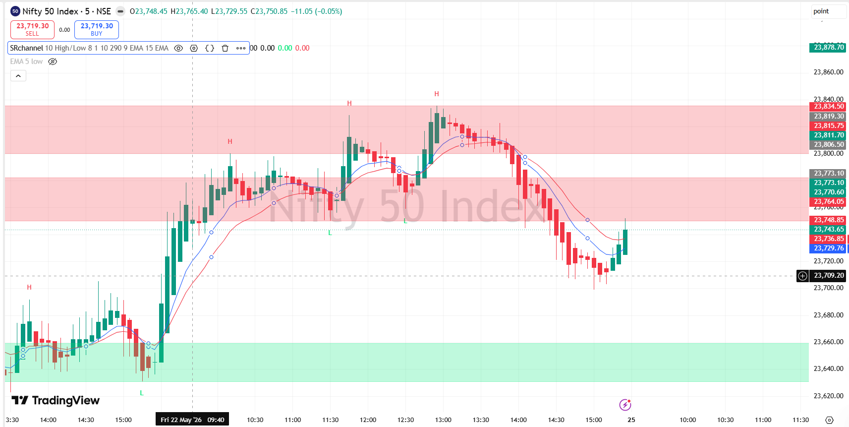 Market snapshot - Nifty chart
