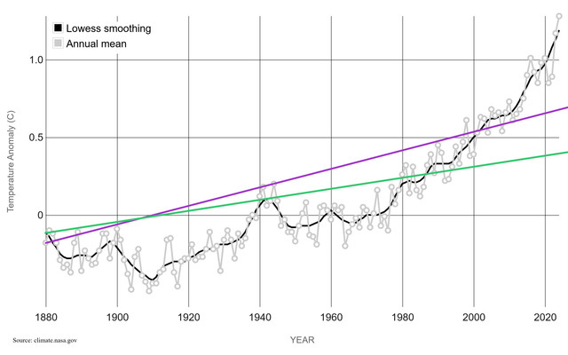 Global-Temp