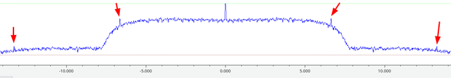 harmonics