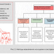 Современные подходы к организации работы по профилатике экстремизма в учреждении образования 0019