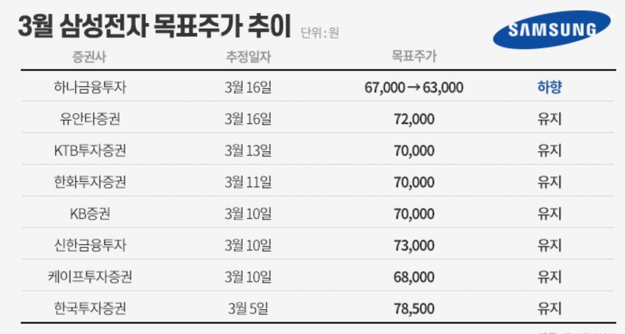 증권가 SK하이닉스 목표주가 상향의 배경