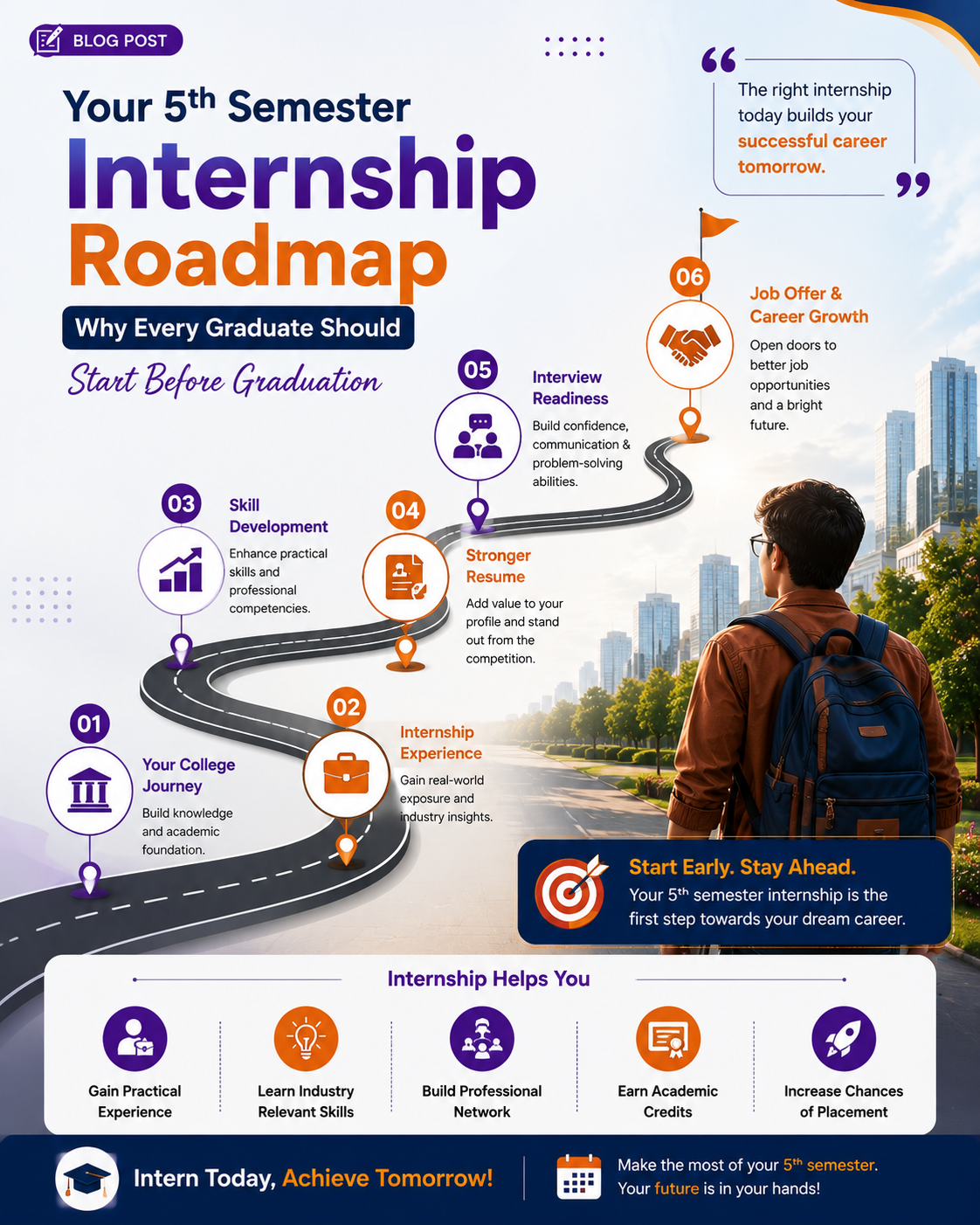 Your 5th Semester Internship Roadmap