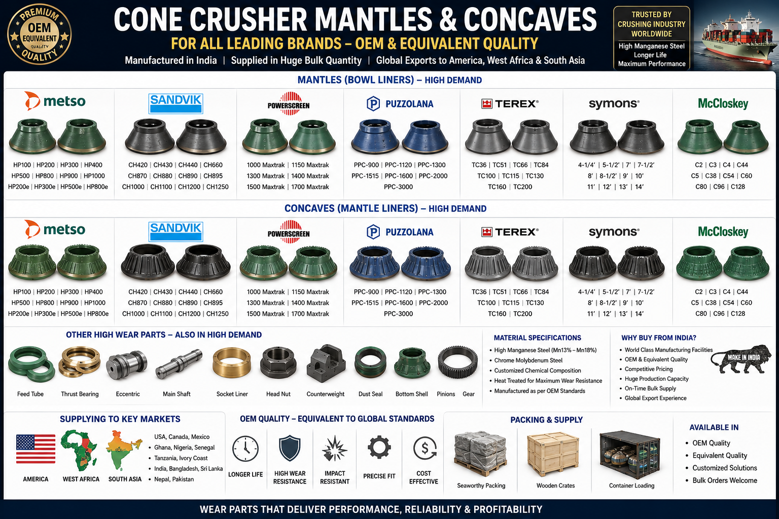 Cone Crusher, Cone Crusher Spare Parts, Cone Crusher Mentals, Cone Crusher Concaves, Customised spare parts for crusher