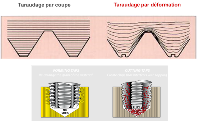 taraudage-deformation
