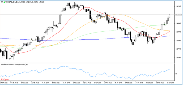 USDCAD-24-9-2026-D1.png