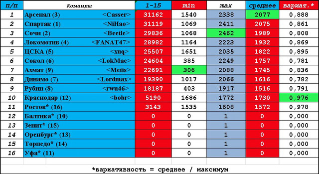15 RU.jpg