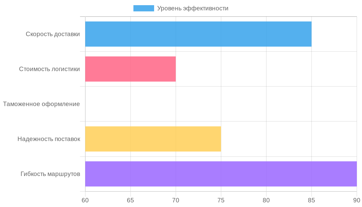 Преимущества карго-доставки электроники