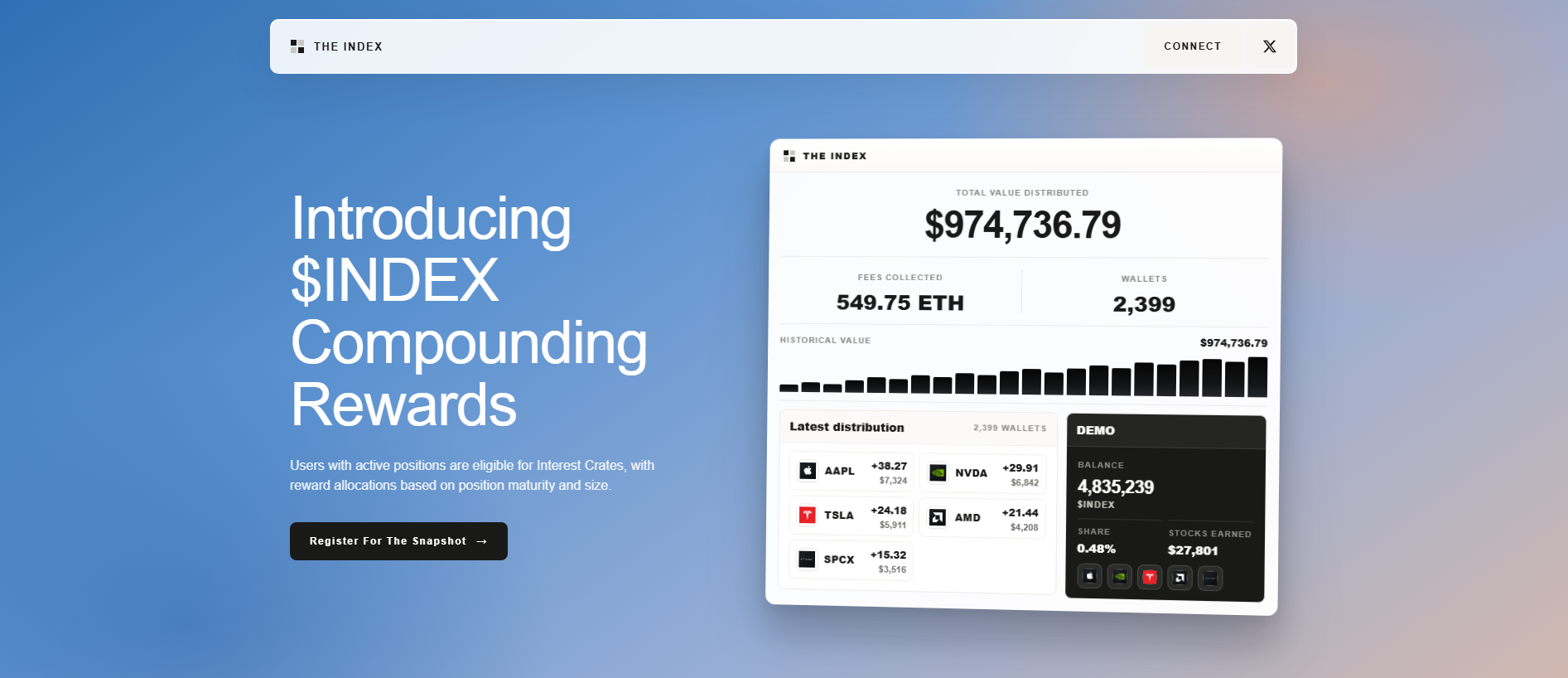 Forensic screenshot of whitelist-theindex.finance showing the phishing page layout