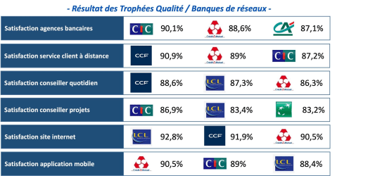 Avis sur les banques en ligne résultat