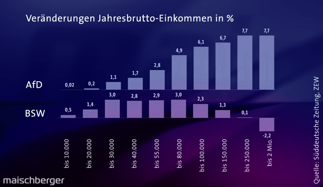 grafik