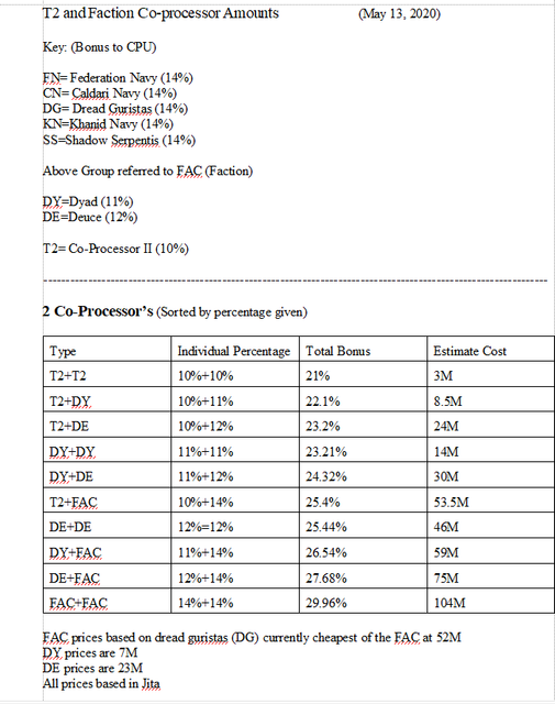 Faction-Co-processor-Amount