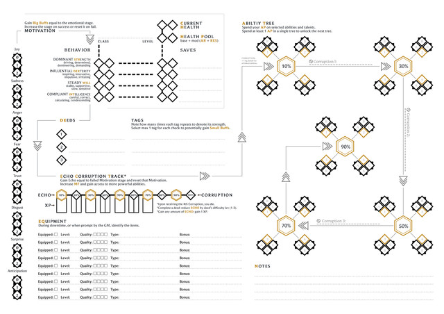 Echoes-Character-Sheet