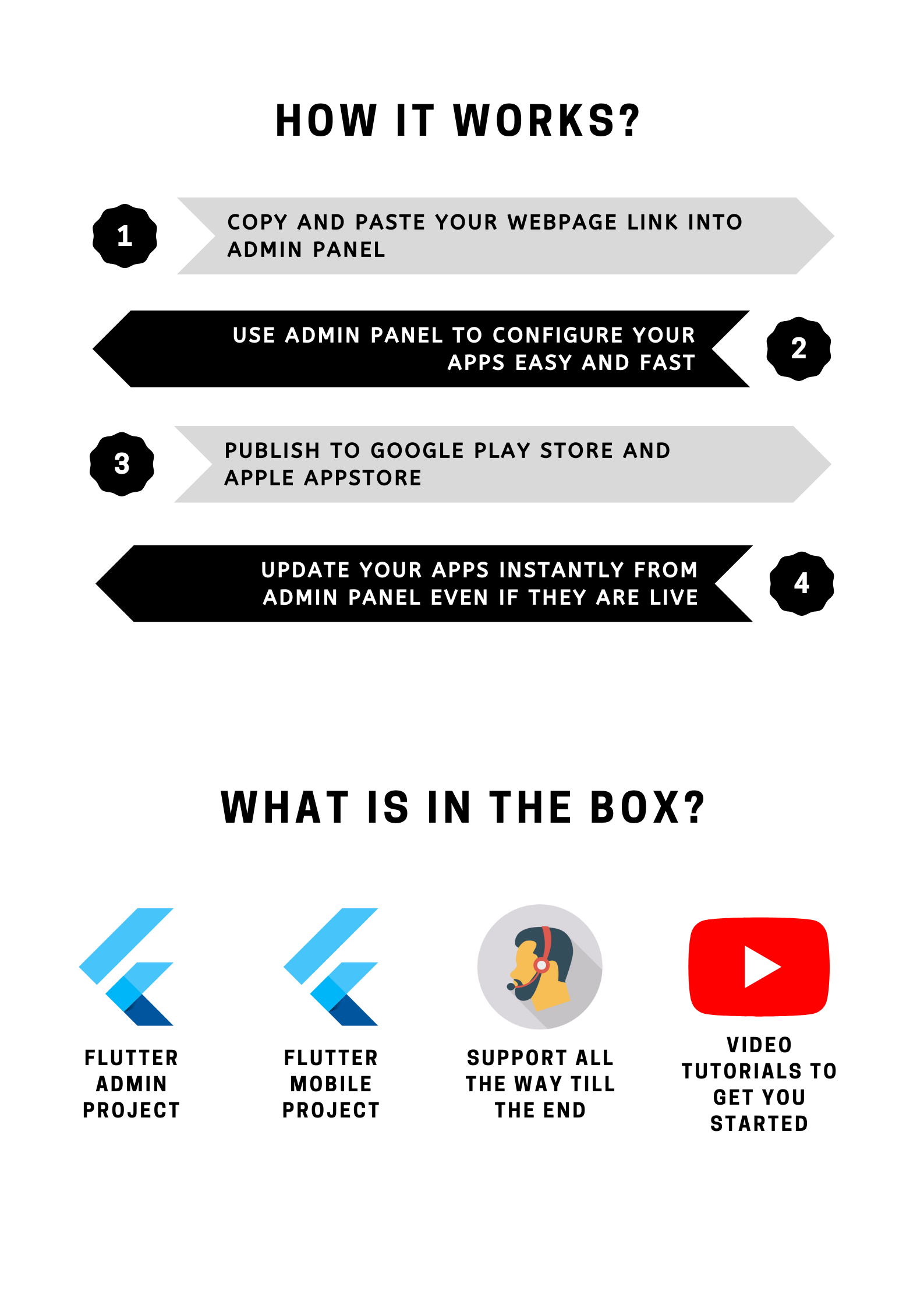 Rocket BeApp MINI - Flutter Web Converter