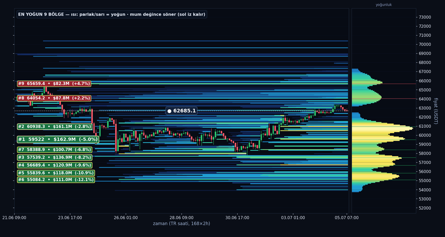 BTC tahmini likidasyon ısı haritası