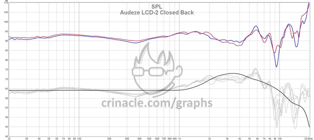 LCD-2-Closed-Back