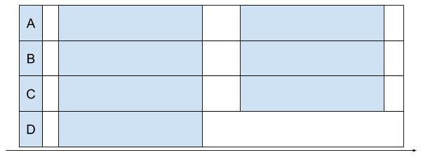 Corner Case