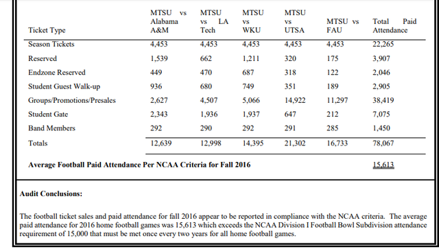 MTSU-FB-ATT-2016-2.png