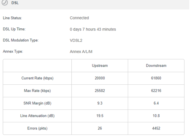 modem stats