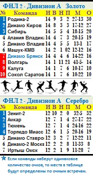 Табл