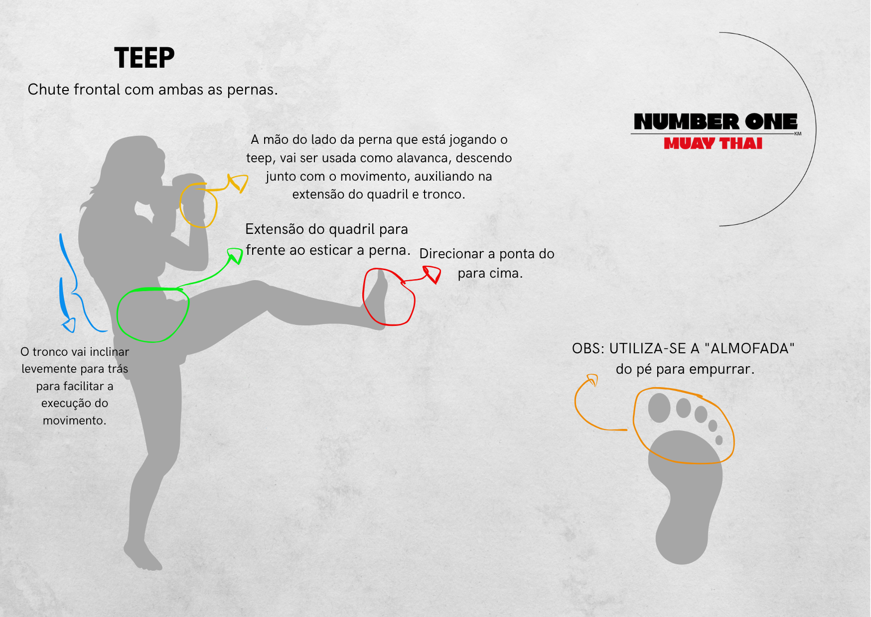 Teep: o chute frontal que todo praticante de Muay Thai precisa dominar