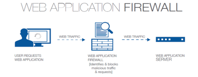 Application-Frame-Host-x-XDAut-Lt-Lw