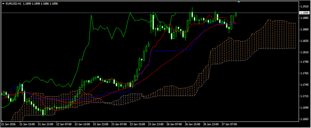 1 EUR USD