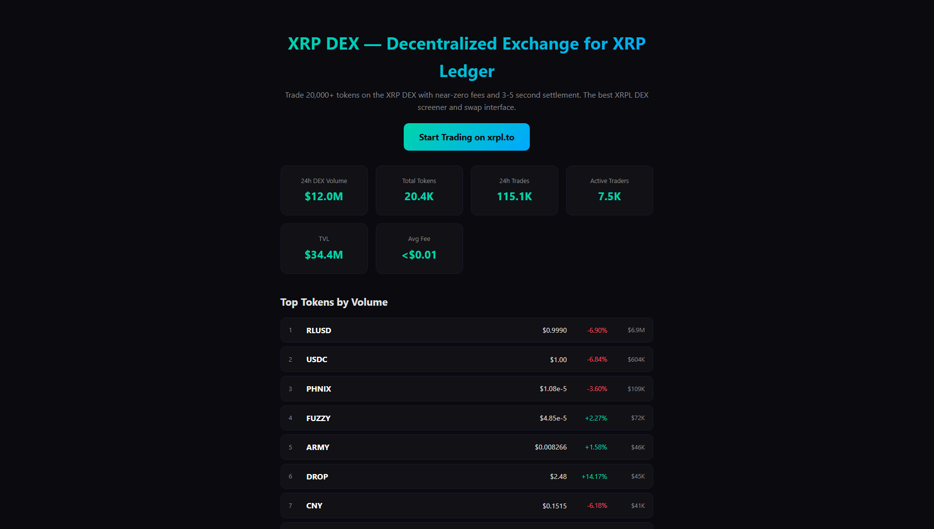 Stored capture of xrpdex.us