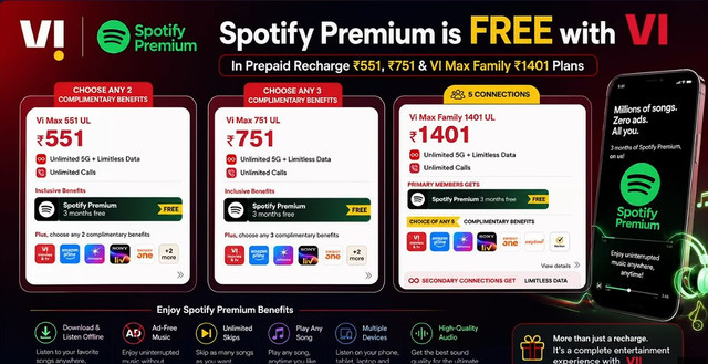 VIspotify premium