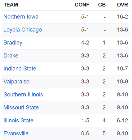 standings2
