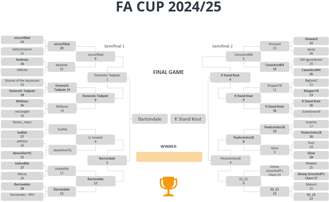 FA-Cup6.png