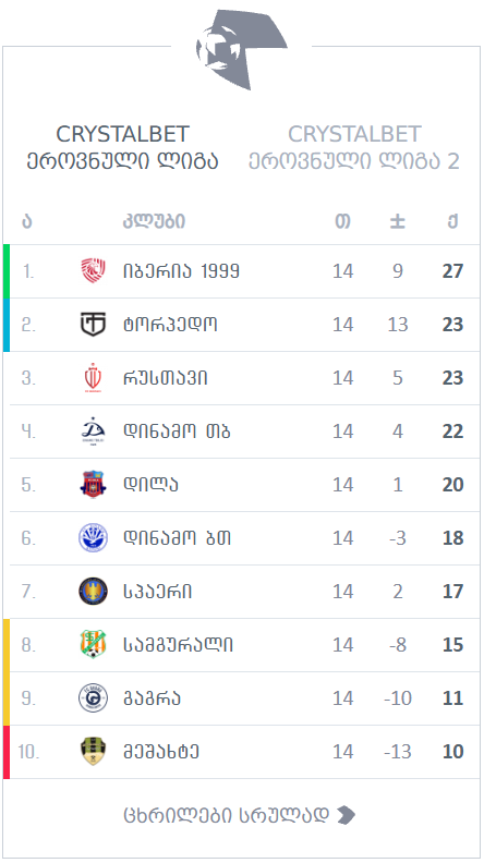 ეროვნული ლიგა