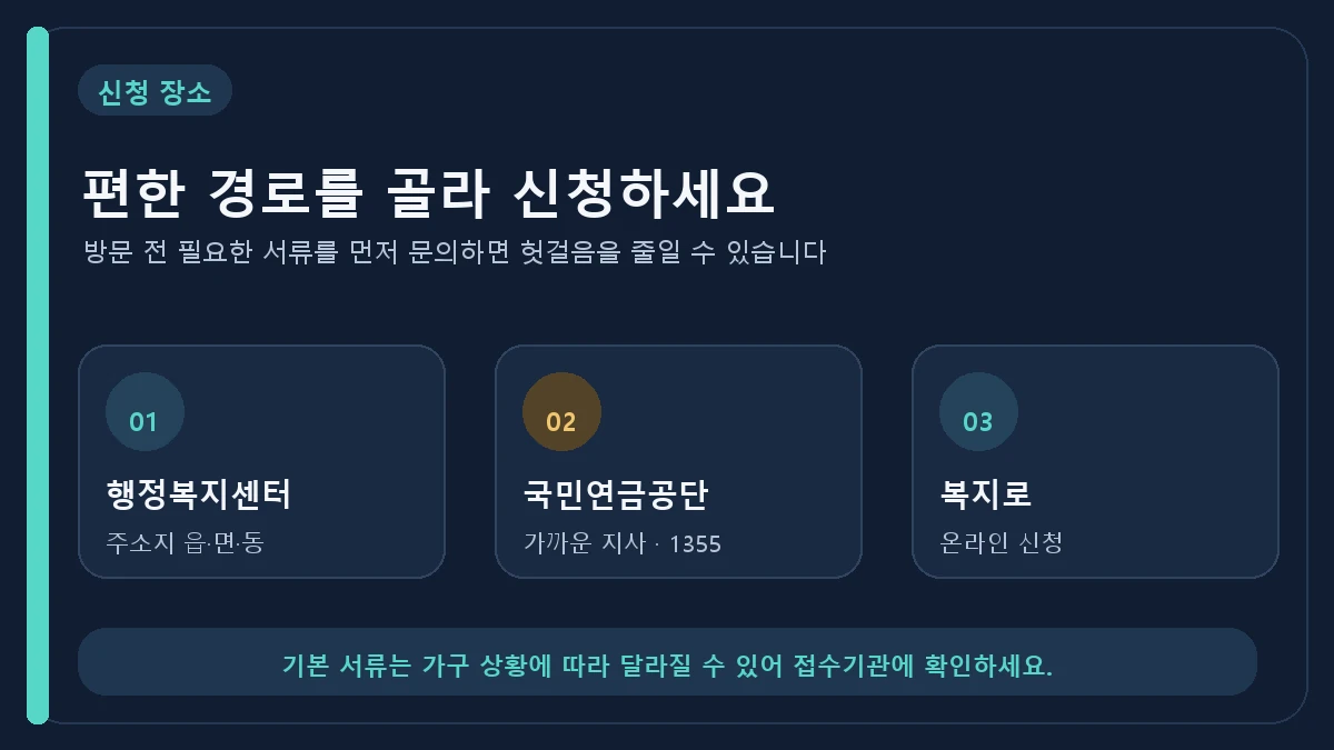 행정복지센터, 국민연금공단 1355, 복지로를 통한 기초연금 신청 경로