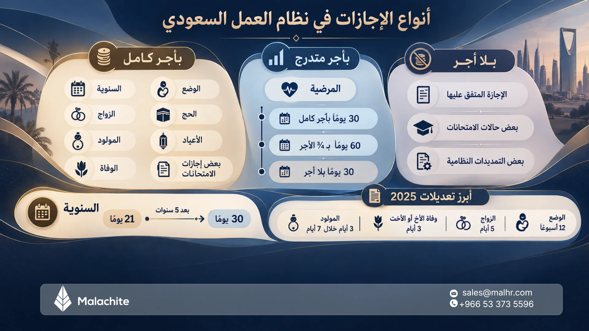 أنواع الإجازات في نظام العمل السعودي 2026: مدة كل إجازة