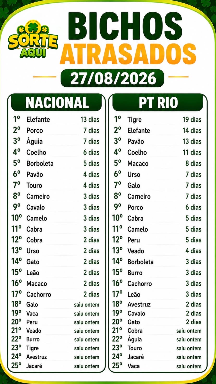 Atrasados do Dia