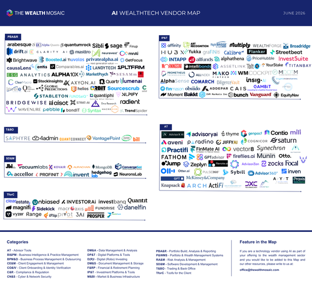 TWM AI Wealth Tech Vendor Map June26 part3.png